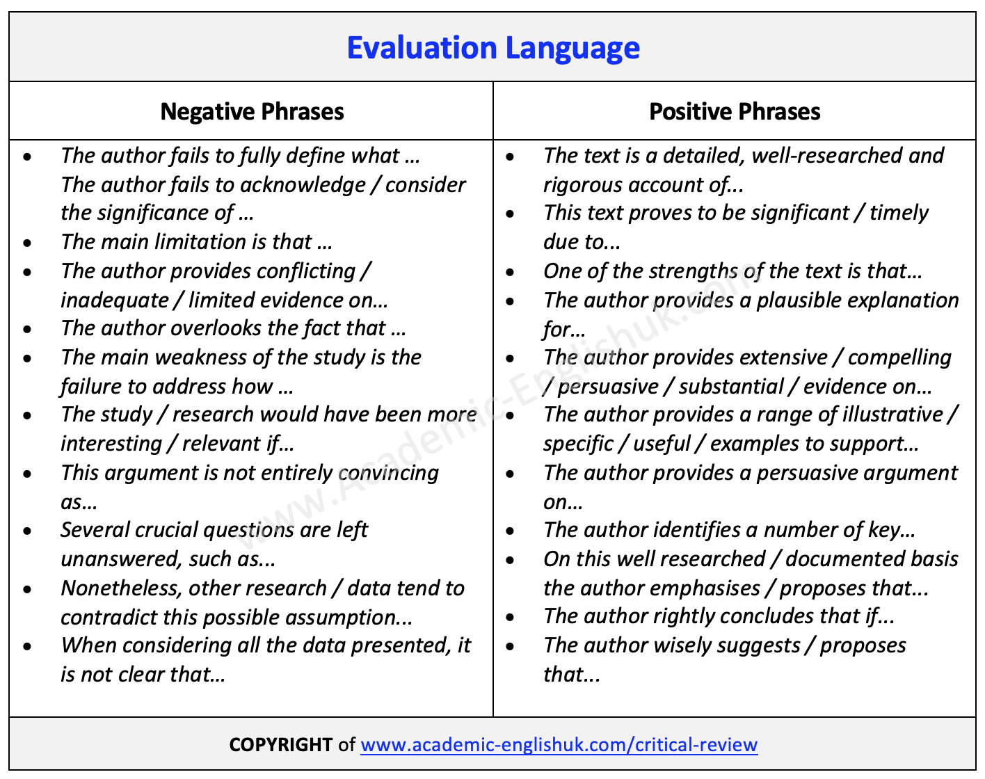 Evaluation Language Phrases