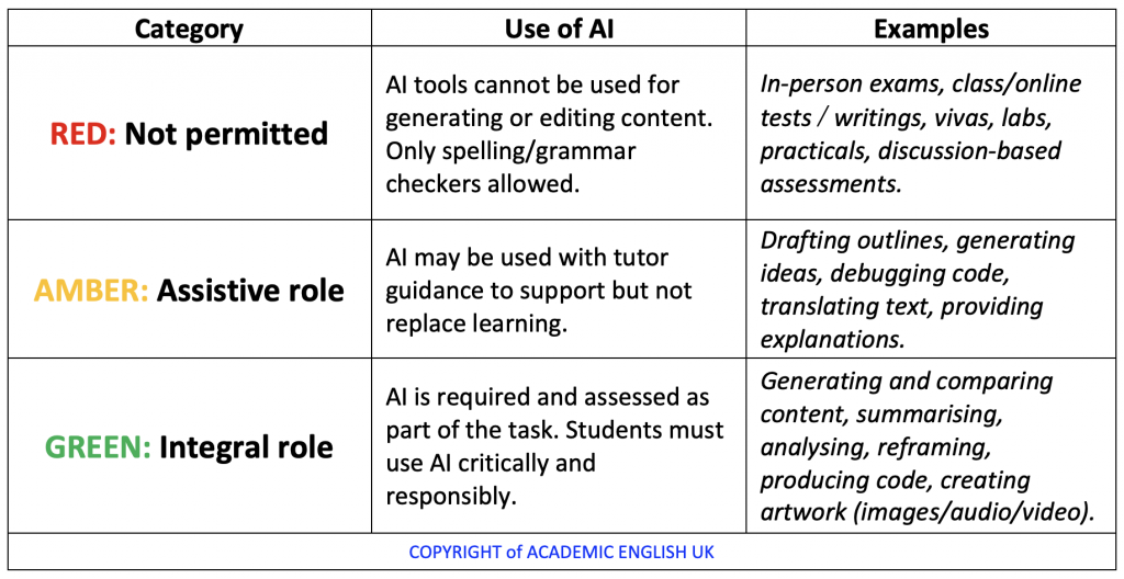 AI Traffic Light AI Assessment Guide