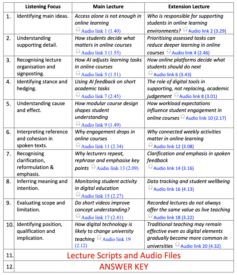 AI-Supported Listening Contents Book AEUK